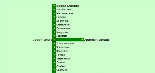 Расписание электричек киевского направления